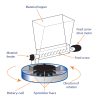 Uop Mkii Solid Liquid Extraction Unit Armfield