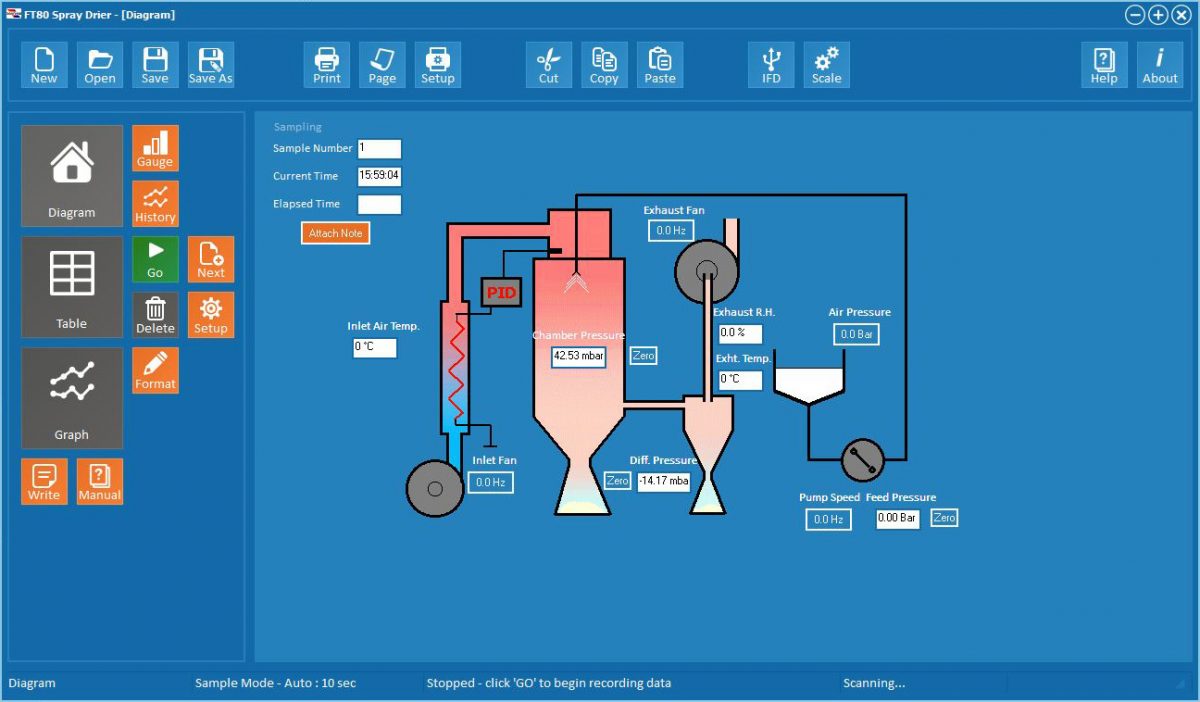 Tall Form Spray Dryer