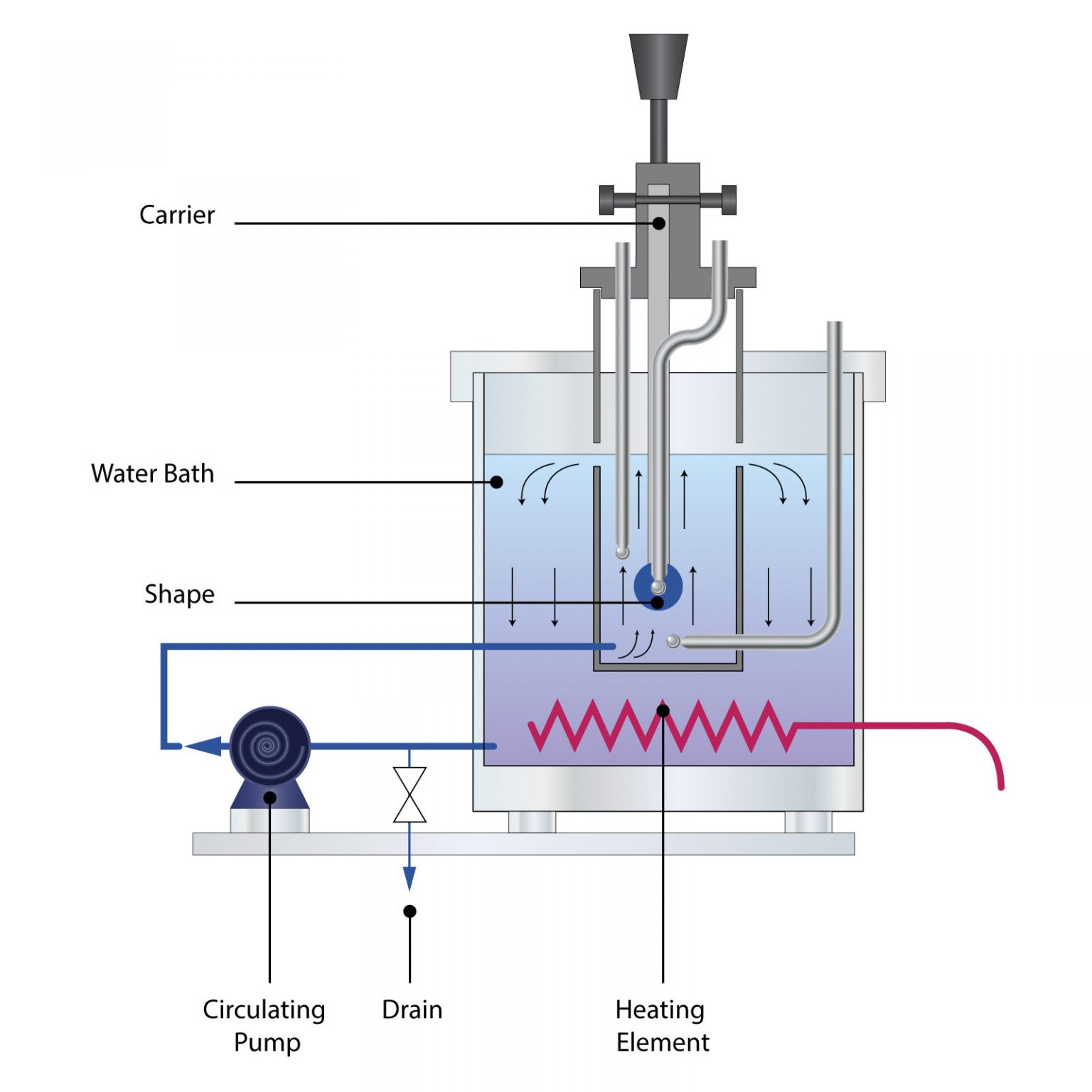 unsteady state heat transfer experiment lab report