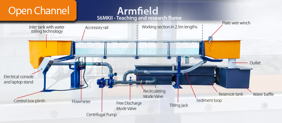 Armfield S6-MKII laboratory flow channel