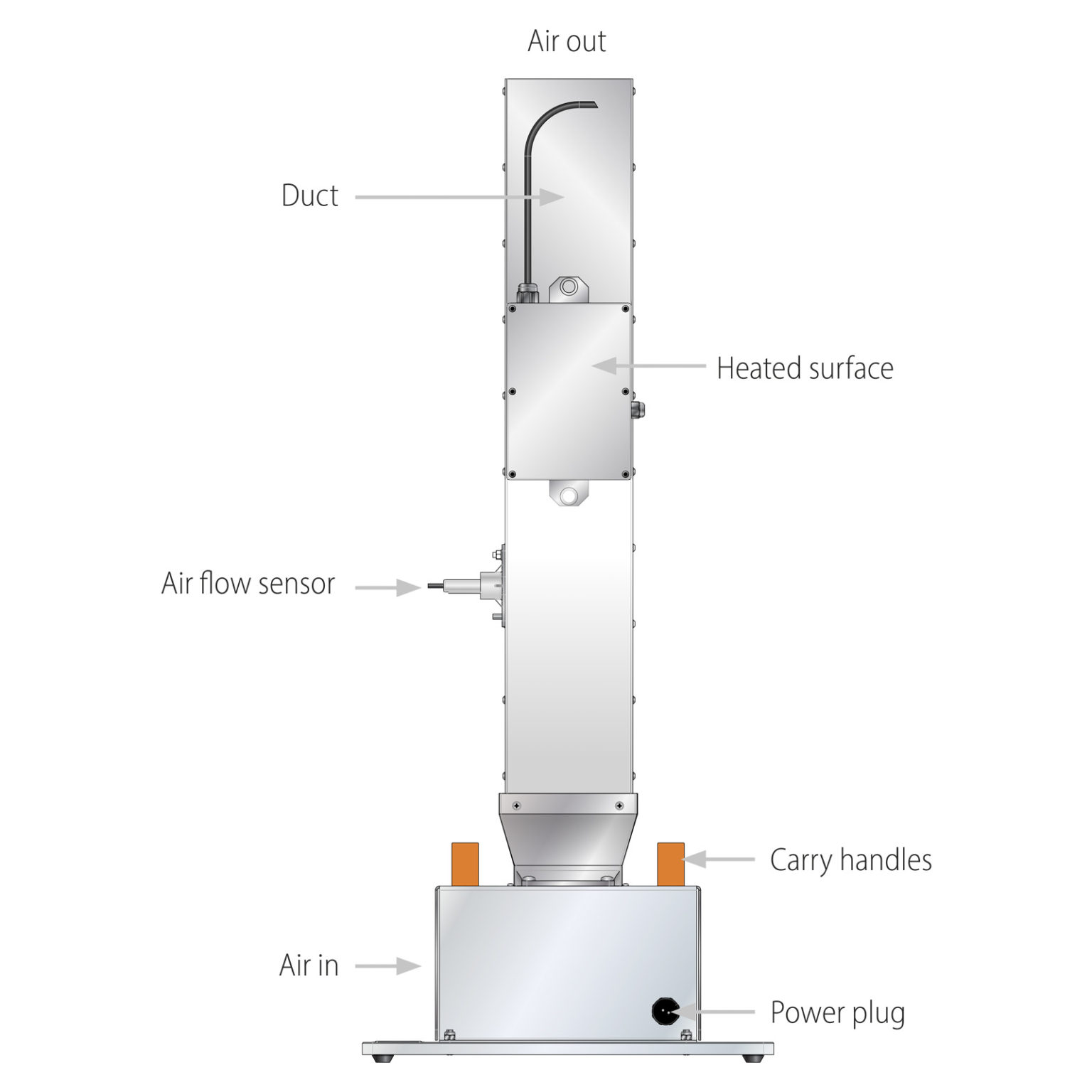 HT19X Free and Forced Convection Armfield