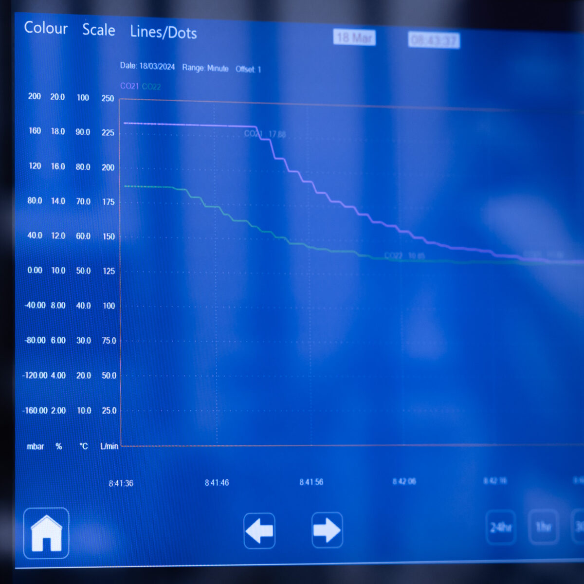 Service Installation and Support