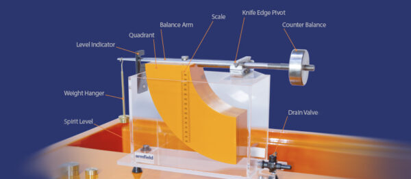 Hydrostatic Pressure on Walls