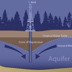 S1 Drainage and Seepage Tank Diagram