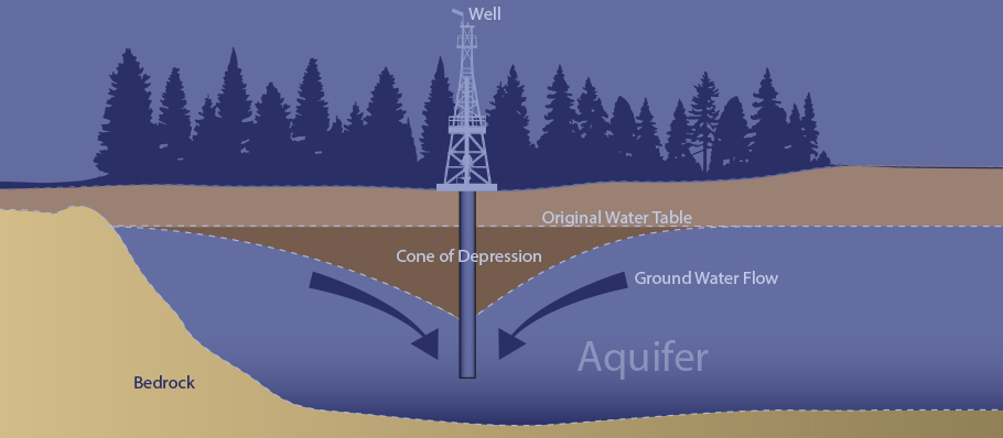 S1 Drainage and Seepage Tank Diagram